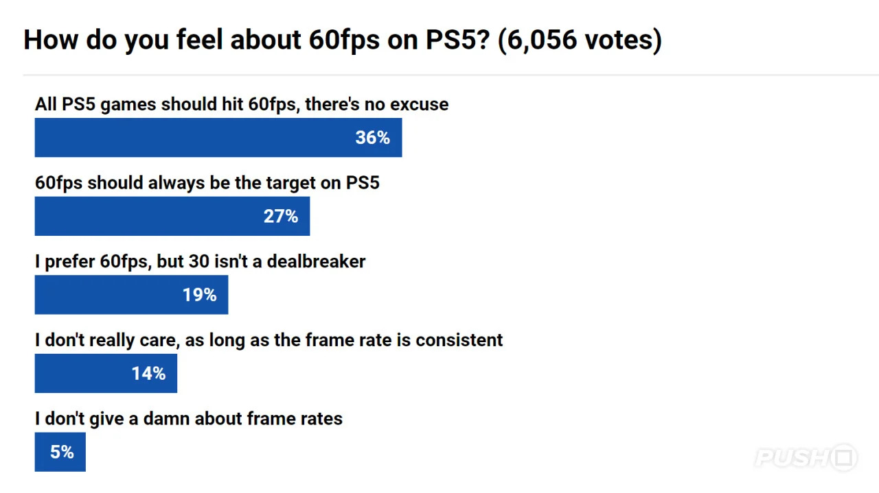 whats-the-biggest-request-that-ps5-owners-have